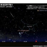4月22日午後10時（東京）の空をStellaNavigatorでシミュレーション (c) アストロアーツ