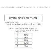 平成31年度大阪府公立高校入学者選抜に係る調査書の3年生の評定について