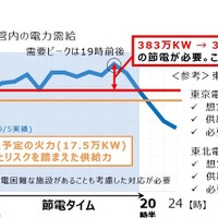 北海道電力管内の電力需給