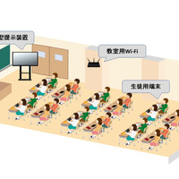 「つながる教室“ENGLISH”」教室イメージ