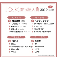 JC・JK流行語大賞2019年上半期、コトバ部門1位は「ASMR」
