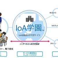 「IoA学園」サービスイメージ　(c) Toppan Printing Co., Ltd.