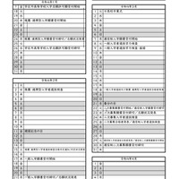 2022年度宮崎県立高等学校入学者選抜に関する日程