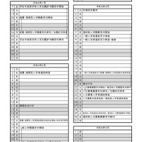 令和4年度宮崎県立高等学校入学者選抜に関する日程