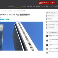損害保険ジャパン 2022年大学別就職者数