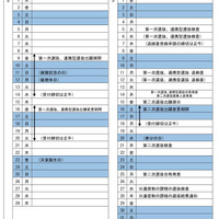 2024年度岐阜県立高等学校入学者選抜関係日程