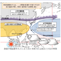 2023年8月～10月の予想される海洋と大気の特徴