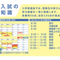 令和6年度静岡県公立高等学校入学者選抜の日程