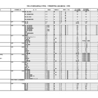 令和6年度 埼玉県私立中学校・中等教育学校入試応募状況（中間）学校一覧