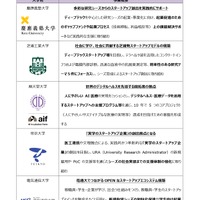 東京都の大学発スタートアップ創出支援事業、東大・慶大など10大学が参画