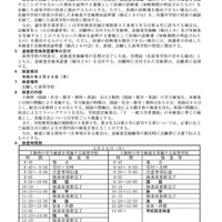 令和6年度千葉県公立高等学校入学者選抜実施要項（P6-8追検査について）