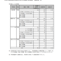 令和6年度（2024年度）静岡県公立高等学校入学者選抜（春季選抜） 志願者数一覧