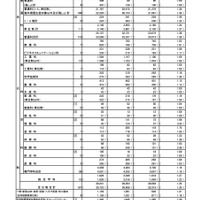 令和6年度 東京都立高等学校入学者選抜合格状況総括表（全日制）