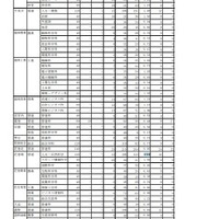令和6年度 岩手県立高等学校入学者選抜 志願者数一覧表（調整後）