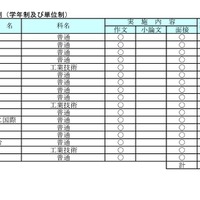 令和6年度静岡県公立高等学校入学者選抜　再募集実施校等一覧（定時制）