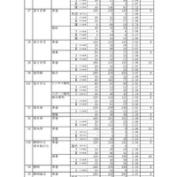 令和6年度静岡県公立高等学校入学者選抜 合格者数一覧（全日制）