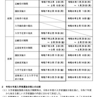 2025年度（令和7年度）長野県立高等学校入学者選抜の実施日程について