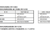 令和7年度（2025年度）福岡県立高等学校入学者選抜日程