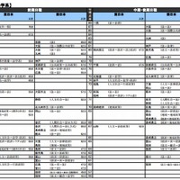 【大学受験2014】河合塾「入試難易予想ランキング表」10月版