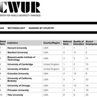 CWUR世界大学ランキング2014