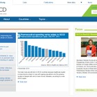 未就学児の教育費、家庭負担が高いのは「日本」…OECD調査 画像
