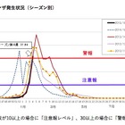 【インフルエンザ15-16】神奈川と埼玉で大幅増、流行警報発令 画像