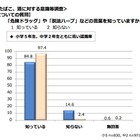 危険ドラッグ、横浜の中学生8割「手に入れることができる」 画像