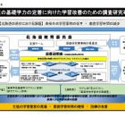 文科省「高等学校基礎学力テスト」導入に向け、10道府県で調査研究 画像