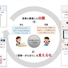 浜松市・慶大・凸版印刷、小学校向けデジタル教材を実証研究 画像