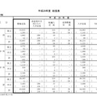 【高校受験2017】神奈川県公立校、募集定員発表…全日制43,848人 画像
