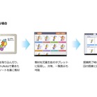 東芝、デジタルノート共有アプリ「TruNote Classroom」発売 画像