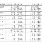 【高校受験2018】H30年度千葉県公立高入試、実施教科や検査内容を公表 画像