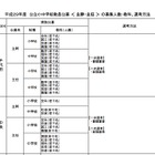 東京都、H30年4/1異動の公立小中学校教員公募を実施
