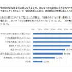 子どもの貧困、9割以上が「世代間連鎖多い」 神奈川県が実態調査 画像