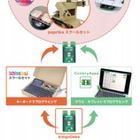 PCN、学校用プログラミング教材「IchigoDakeスクールシリーズ」3製品 画像