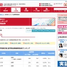 【大学受験2019】医学部ランキング、志願者増加率1位「日本大学」 画像