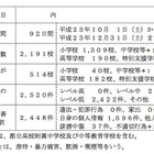 東京都の学校裏サイト監視結果…学校数・書き込みともに減少傾向 画像