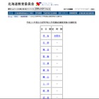 【高校受験】H24北海道公立高校の志願状況が公開