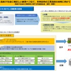 東京都教委、高度IT社会の工業高校の在り方を提言 画像