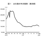 東京都、合計特殊出生率は1.15…3年連続低下 画像