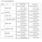 【高校受験2022】【中学受験2022】長野県公立高、学力検査3/9 画像