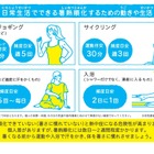 新しい生活様式下での熱中症対策、夏前に確認を…日本気象協会 画像