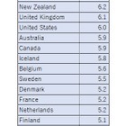 教育への公的支出、日本はOECD平均以下 画像