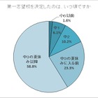 【高校受験2022】受験の選択は本人主導95.3％…栄光ゼミ 画像