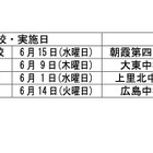 埼玉県、学力・学習状況調査CBT予備調査…小中8校で実施