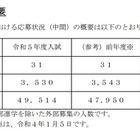 【中学受験2023】埼玉県私立中の応募状況（1/4時点）前年度比1,564人増 画像