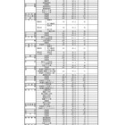 【高校受験2024】福岡県公立高、特色化選抜に9,210人出願 画像