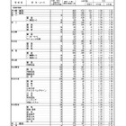 【高校受験2024】熊本県公立高、後期選抜の出願状況（2/16時点）熊本1.50倍 画像