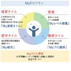 【大学受験】駿台、ICT活用カリキュラム「MyFitプラン」導入 画像