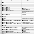 【中学受験2024】日能研「結果R4偏差値一覧」首都圏・東海・関西・九州